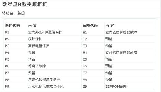 歷城區空調維修:家用空調安裝不合格有什么···